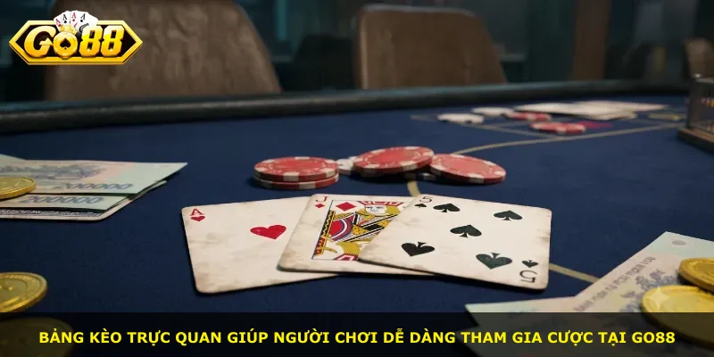 Bảng kèo trực quan giúp người chơi dễ dàng tham gia cược tại Go88